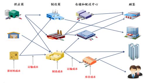 技術服務高效實施的組織措施與策略