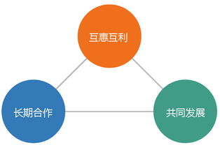 三餐美食收租 以餐飲ERP軟件為紐帶，重塑經(jīng)銷商生態(tài)新概念