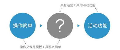 賦能軟件銷售 營(yíng)銷活動(dòng)最佳工具全解析