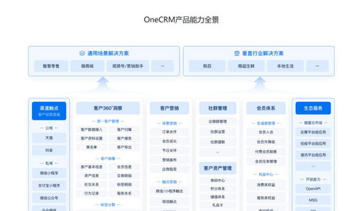 零售CRM軟件全面評(píng)測(cè) 6款推薦工具，助力軟件銷售業(yè)績(jī)騰飛